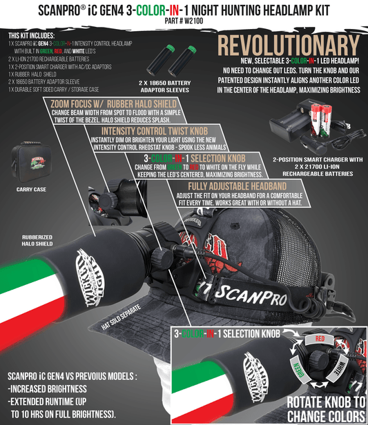 Wicked Lights ScanPro 3-Color-In-1 GEN 4 Night Hunting Headlamp kit contents