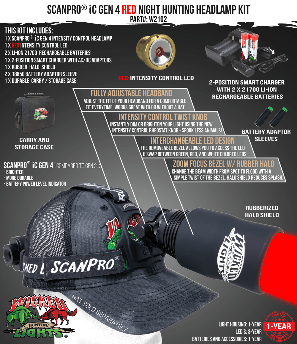 Wicked Lights ScanPro iC GEN4 RED Night Hunting Headlamp Kit W2102