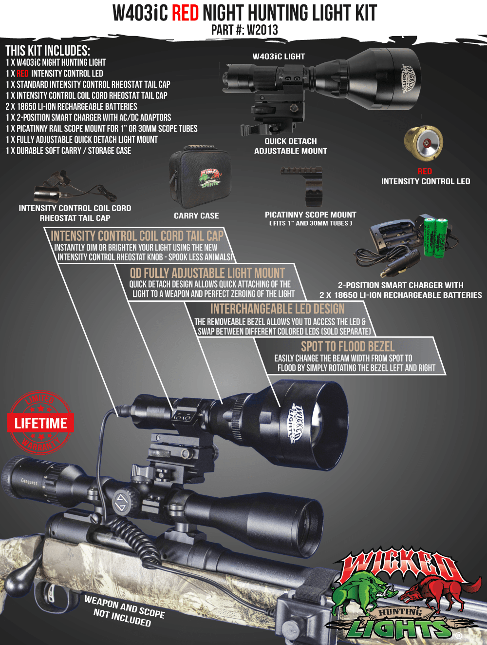 Wicked Lights W403iC RED Night Hunting Light Kit for coyote, hog, fox, predator, varmints W2013